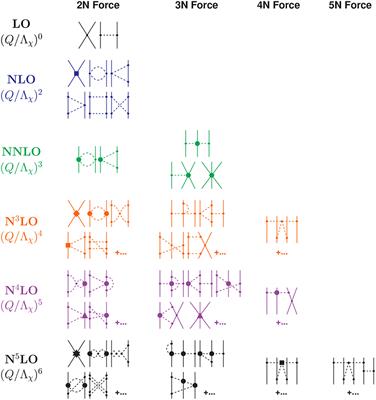 Nucleon-Nucleon Scattering Up to N5LO in Chiral Effective Field Theory